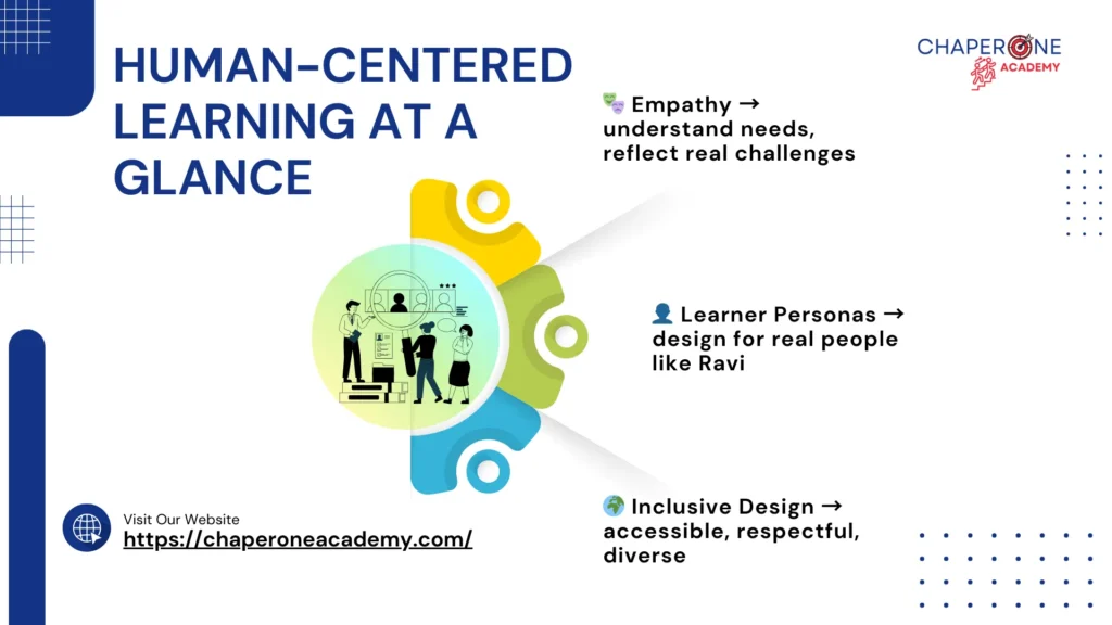 Designing with Heart: The Power of Human-Centered Learning