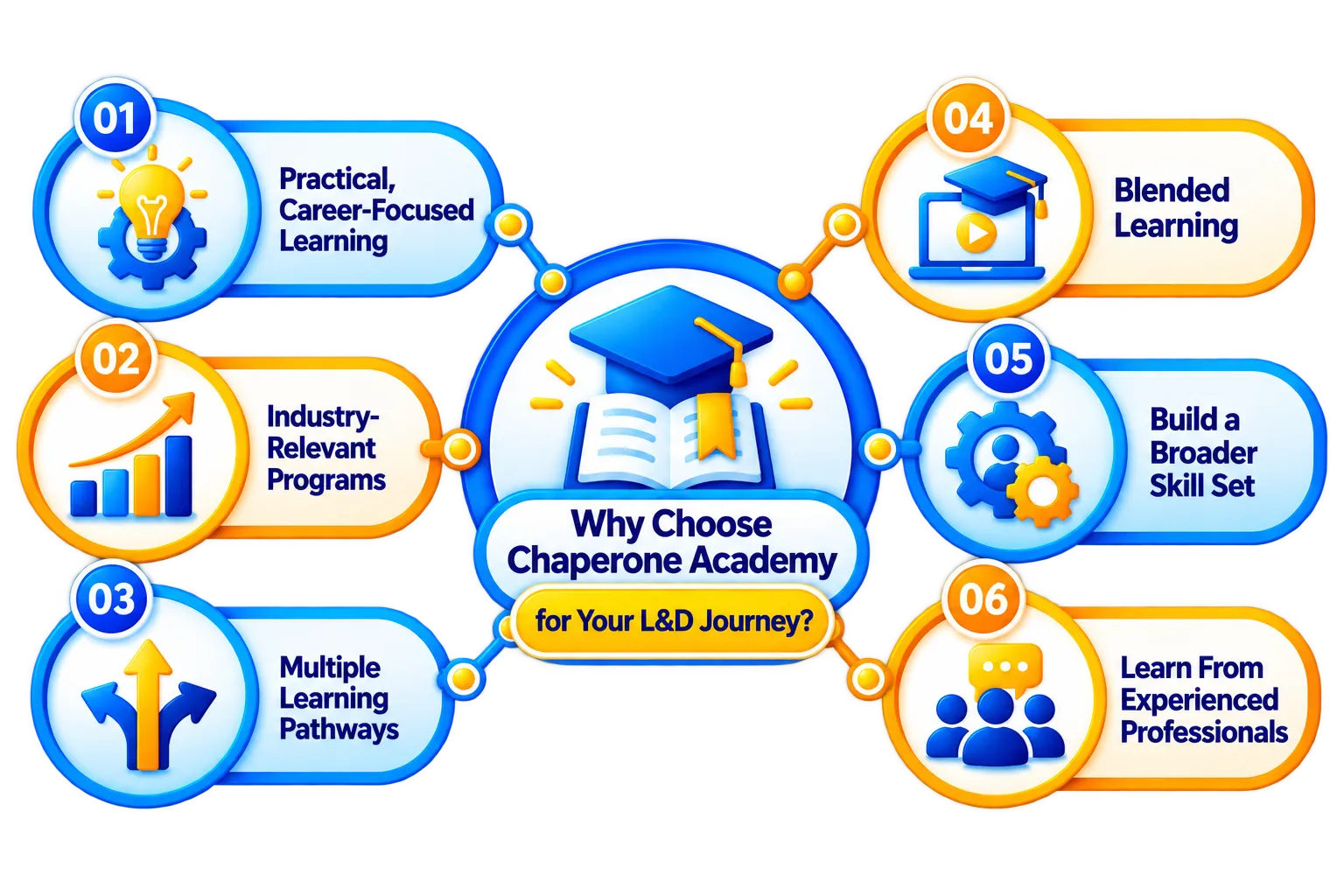Why Chaperone Academy - L&D Professional
