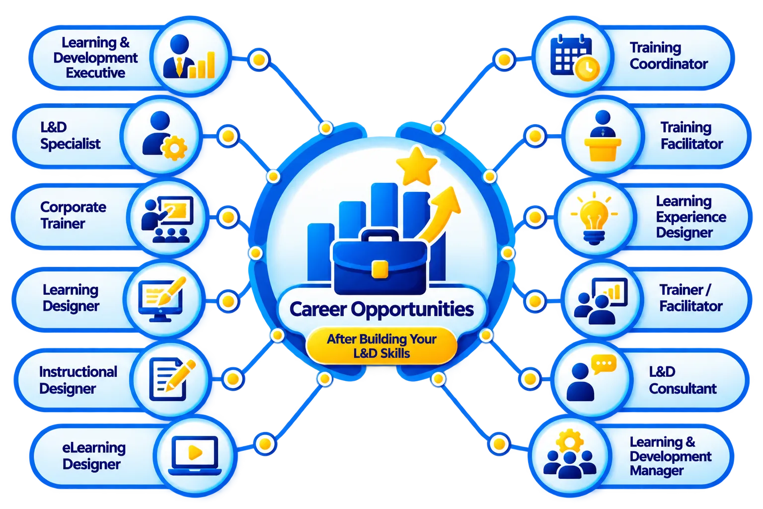 Career Roles - L&D Professional