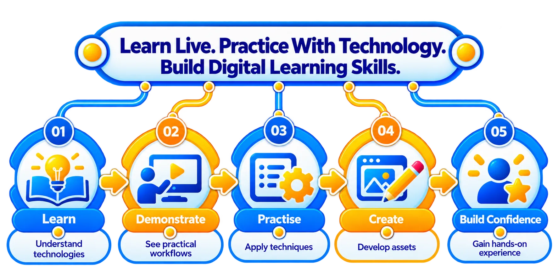 Live Learning - Learning Tech Professional