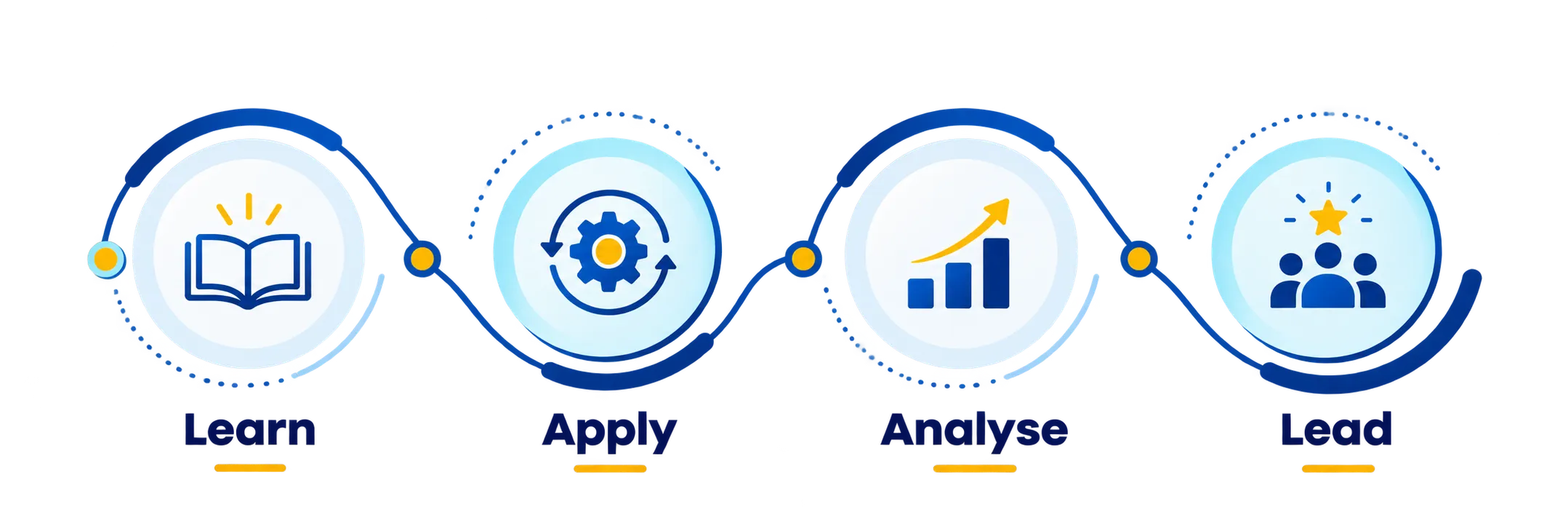 Blended Learning - L&D Leader