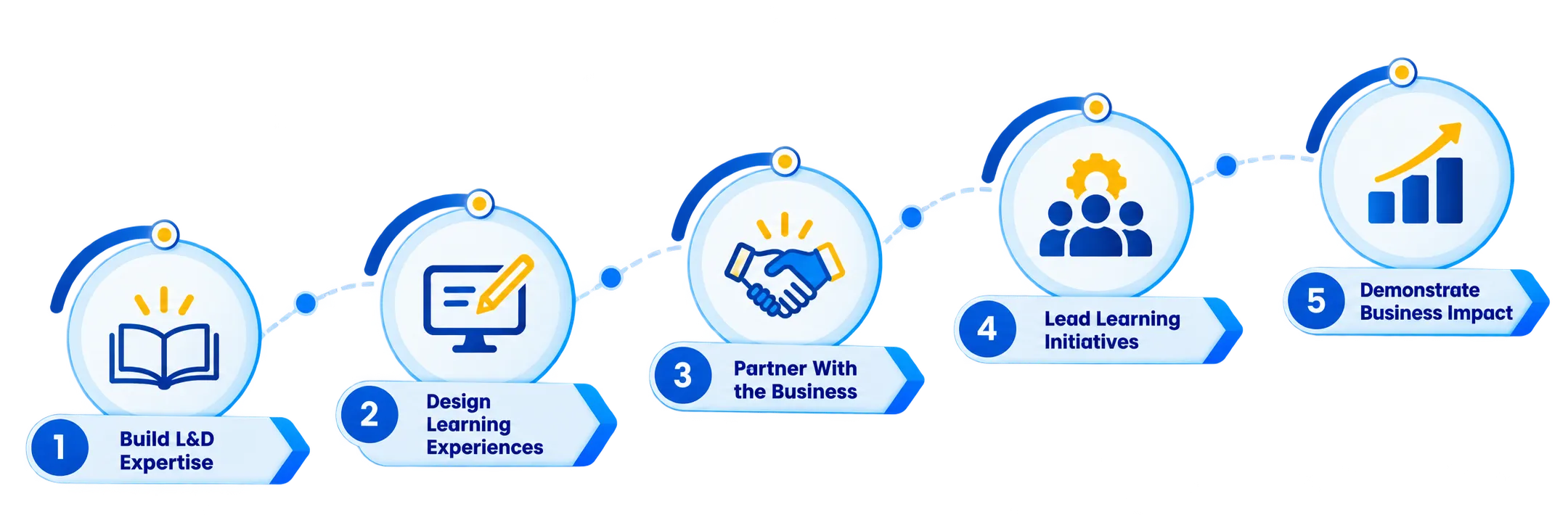Career Pathways - L&D Leader