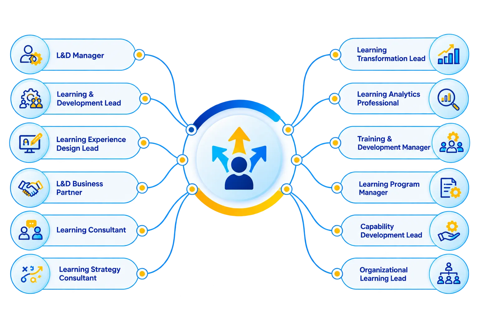 Career Roles - L&D Leader