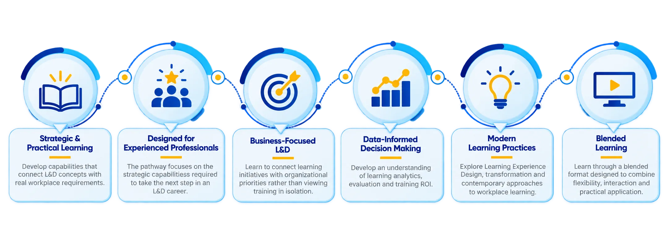 Why Chaperone Academy - L&D Leader