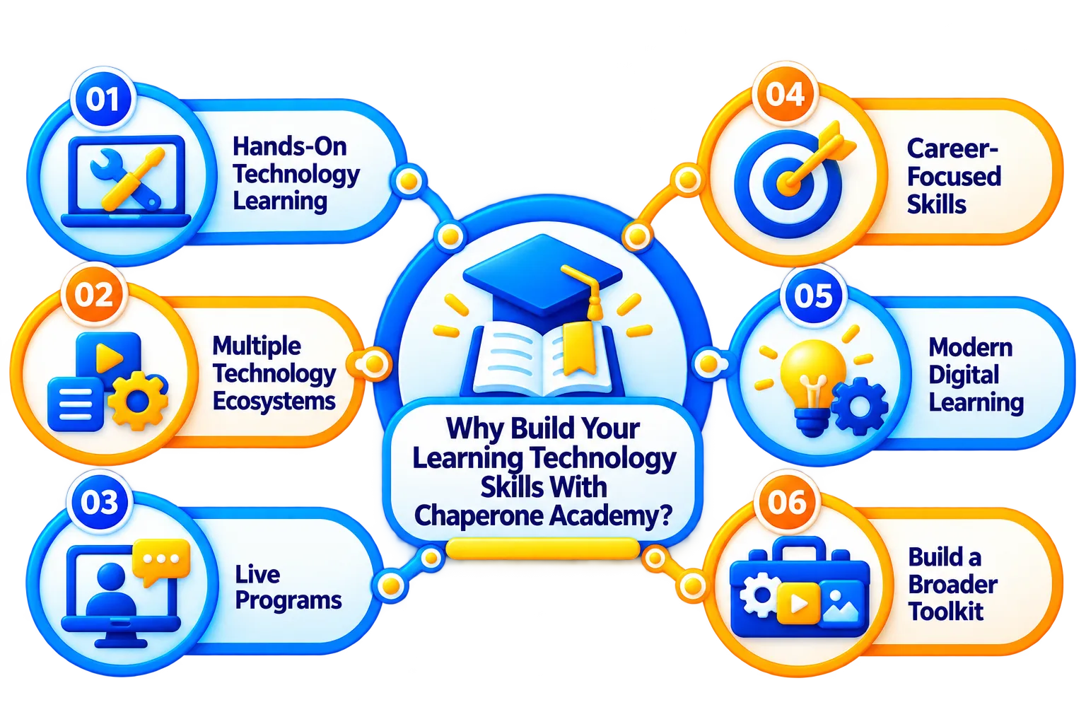 Why Chaperone Academy - Learning Tech Professional