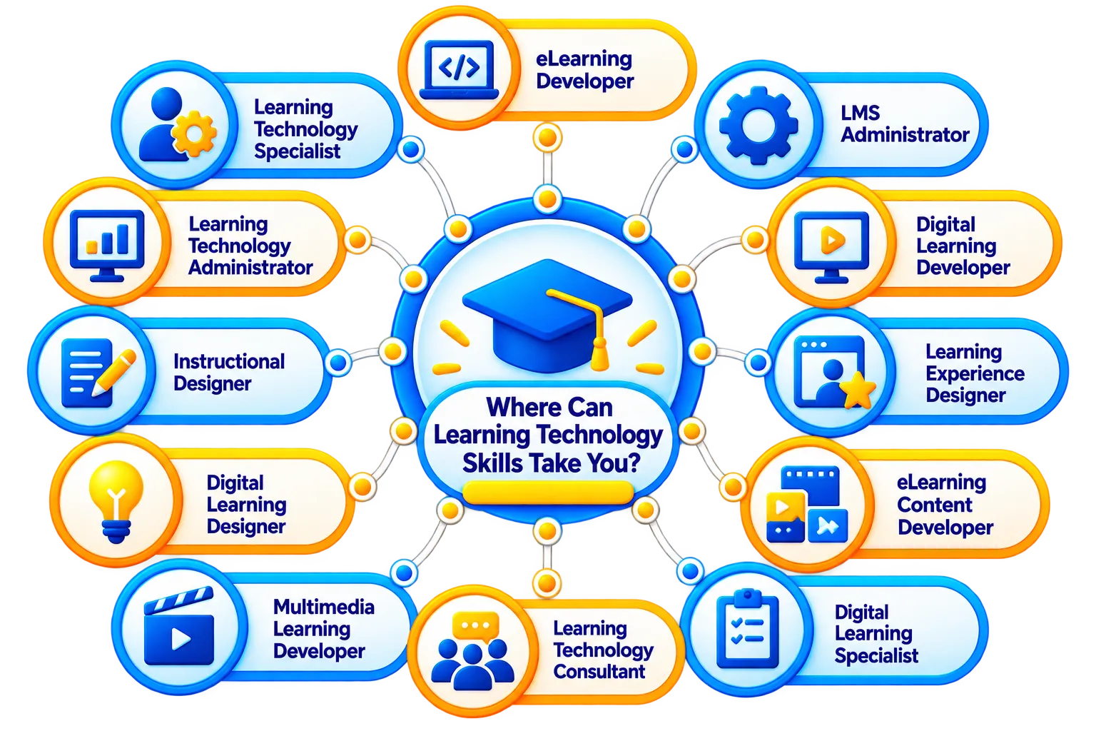 Career Roles - Learning Tech Professional